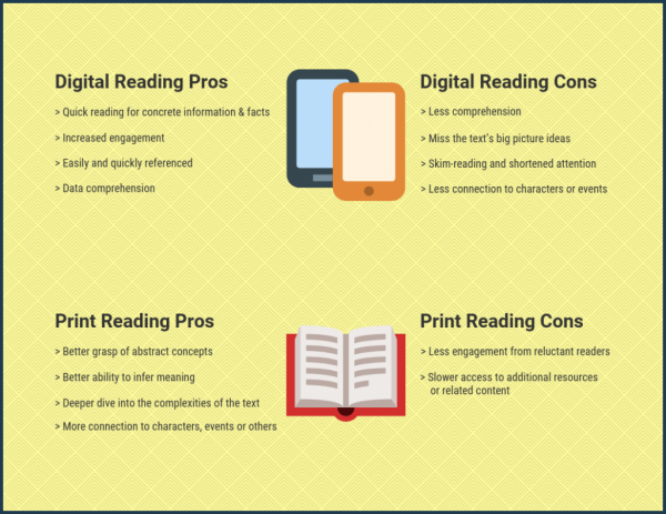 Thinking on Education: Using Screens and Print Effectively in the Classroom