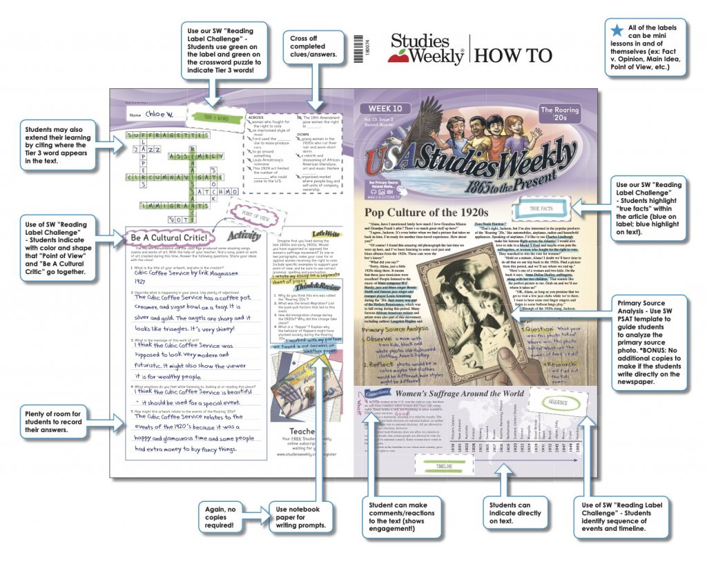 Studies Weekly Social Studies Publication Breakdown