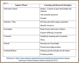 Edweek Phenomena Learning Inquiry Chart.png