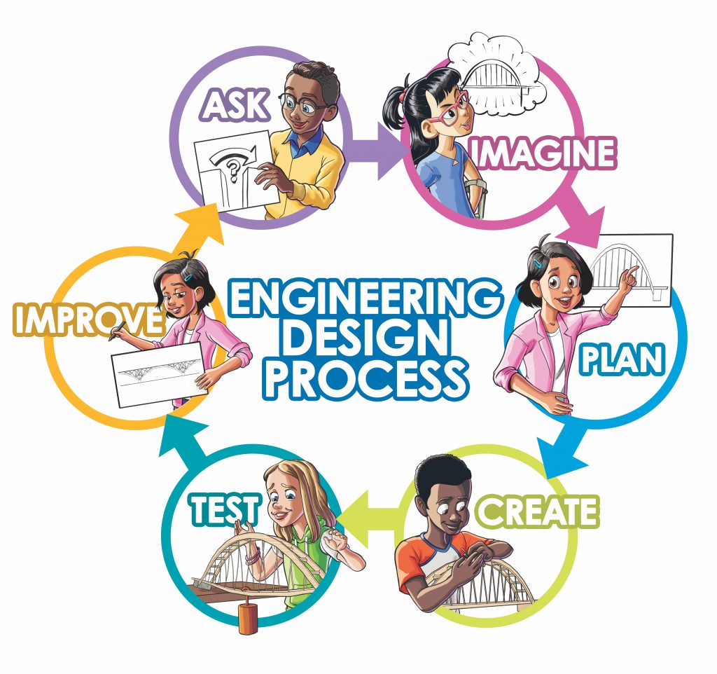 Engineering Design Process_Characters_Titles.psd Studies Weekly Engineering Design Process