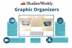 Studies weekly Graphic organizers info graphic, differentiated instruction
