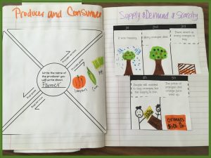 Example of Interactive Notebook with Studies Weekly Content Courtesy Studies Weekly