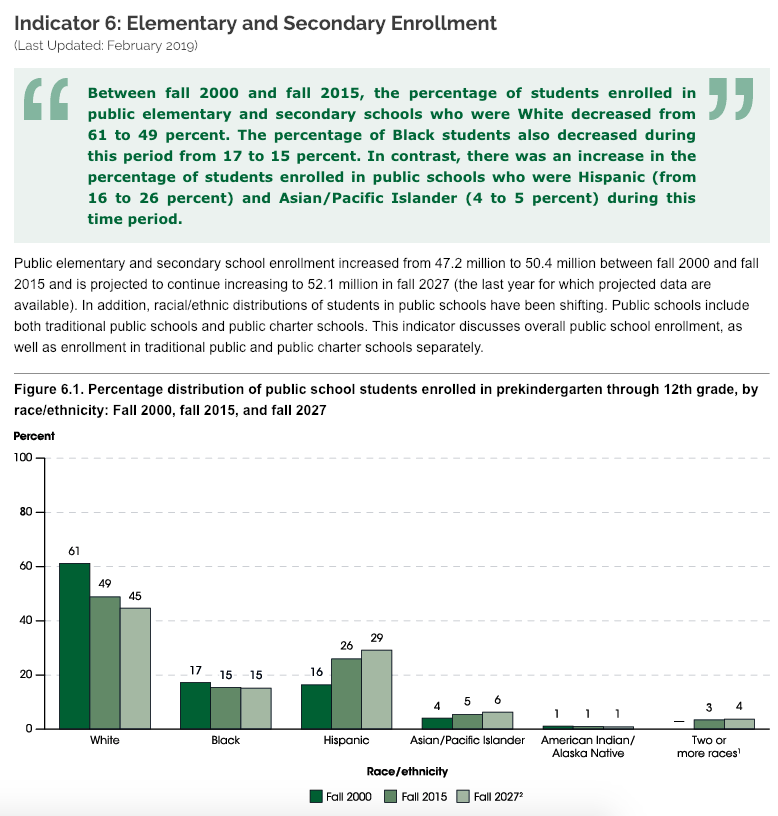 Indicator 6: Elementary and Secondary Enrollment