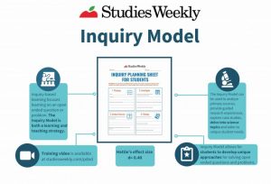 Inquiry Model