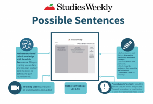 Studies weekly possible sentences info graphic