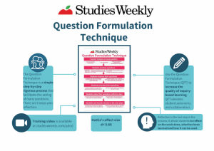 Question Formulation Technique