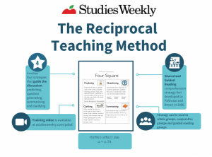 The Reciprocal Teaching Method