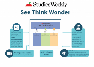 Studies weekly See think wonder info graphic