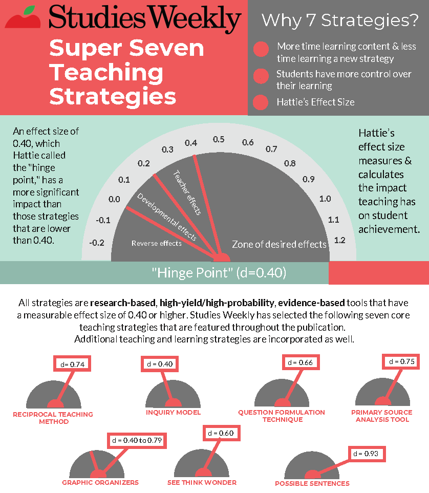 differentiated instruction hattie