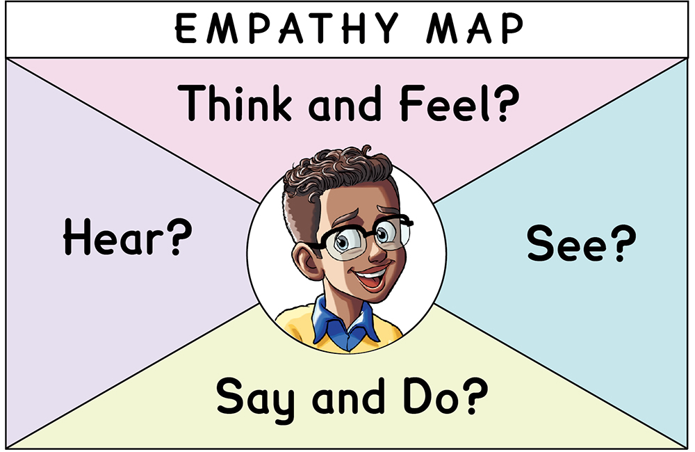 Studies weekly empathy map for social-emotional learning