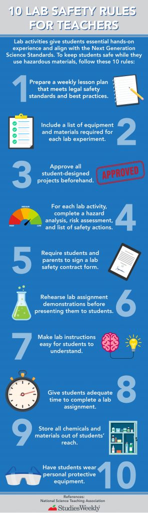 10 Lab Safety Rules for Teachers Infographic