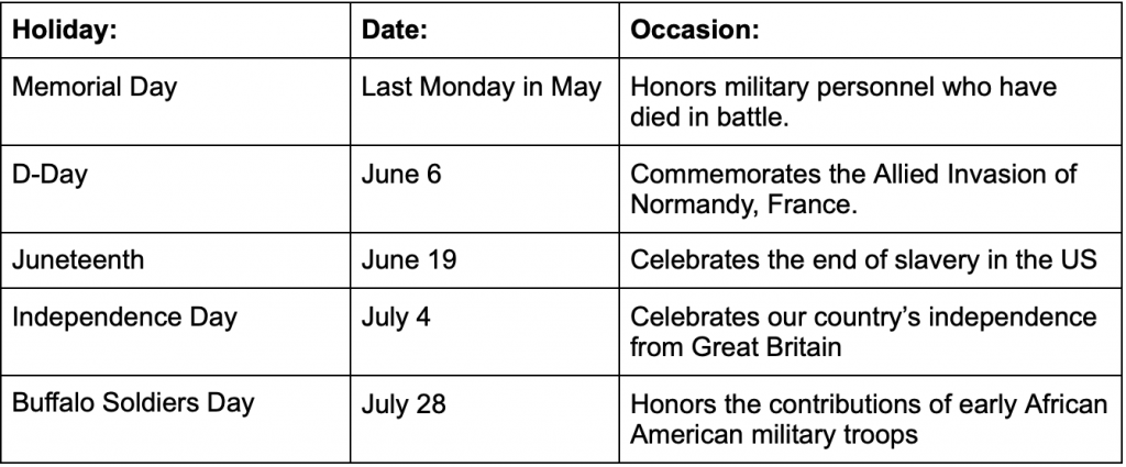 National Holidays in Summer