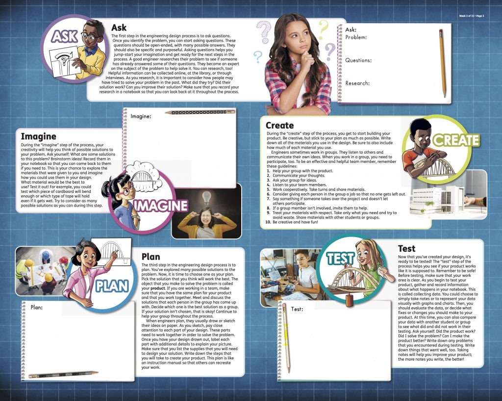 Engineering Design Process lesson from Studies Weekly 4th Grade Science Curriculum