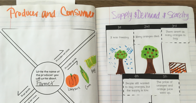 Interactive Notebooks and Studies Weekly social studies interactive notebooks