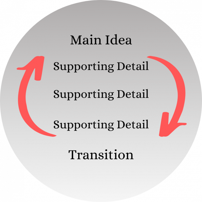 Most Important Book Strategy