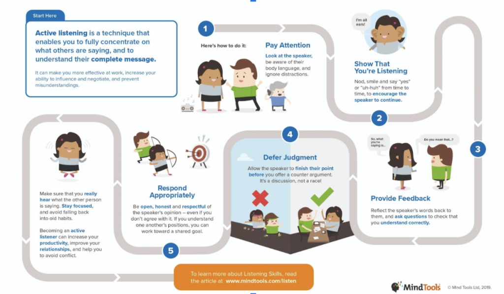 empathetic listening