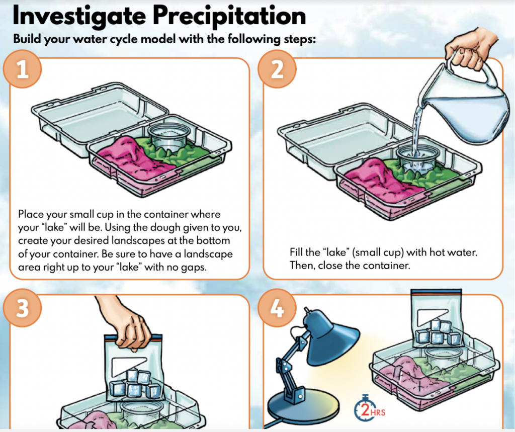 Investigate precipitation Studies Weekly article
