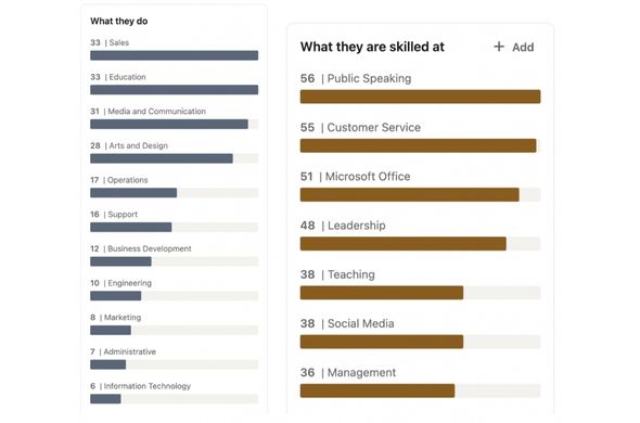 Studies-Weekly-LinkedIn-People-Tab-Oct-2025 LinkedIn data