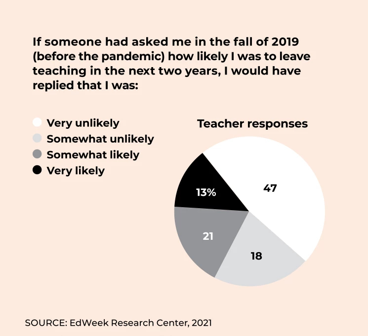 Teacher Retention Tips for School Leadership