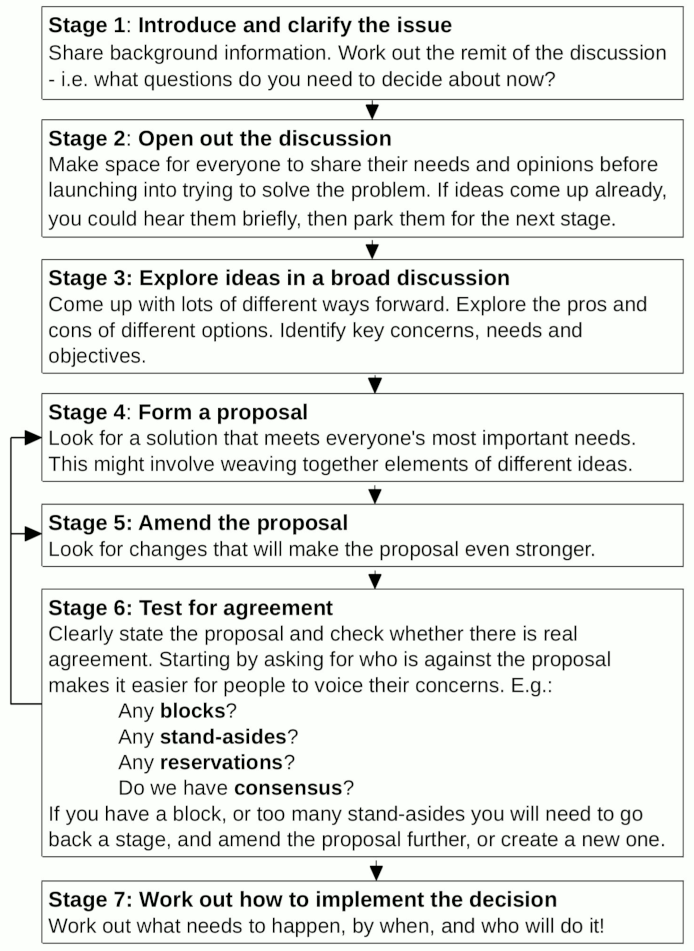 flowchart flowchart