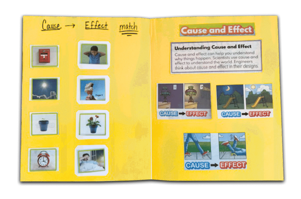 Yellow file folder with cut out pictures describing causes and effects