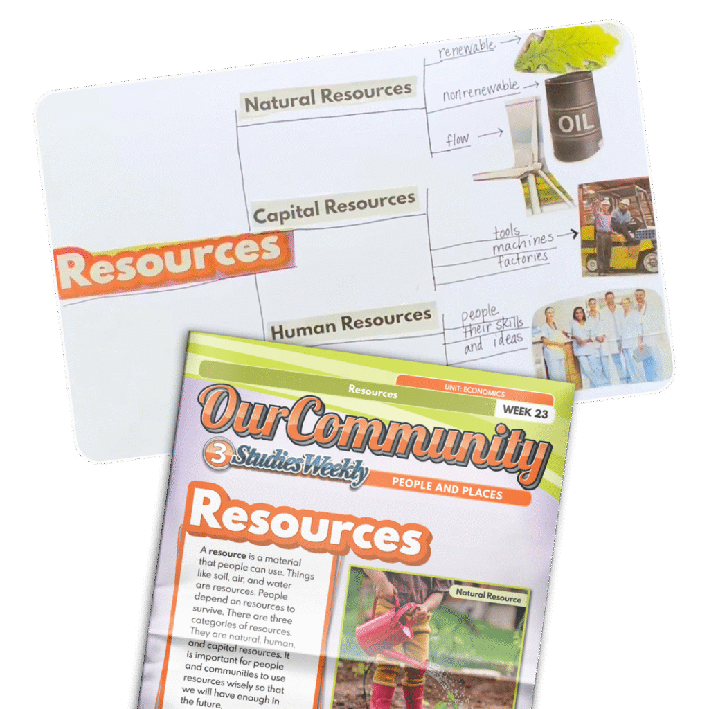 Studies Weekly Our Community Publication with a student artifact made with that publication.