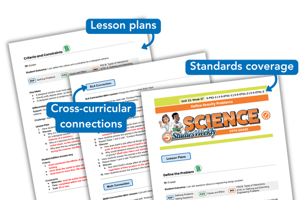 Studies Weekly Science Teacher Edition with callouts to features like standards coverage, cross-curricular connections, and lesson plans